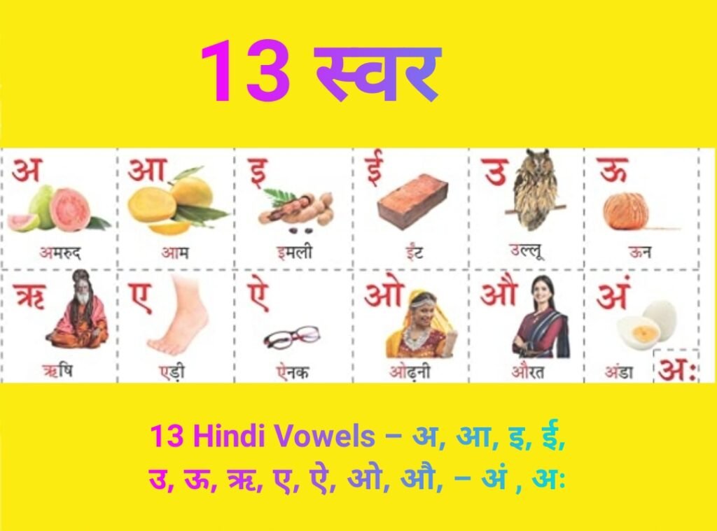 Hindi Vowels With Pictures अ आ इ ई
