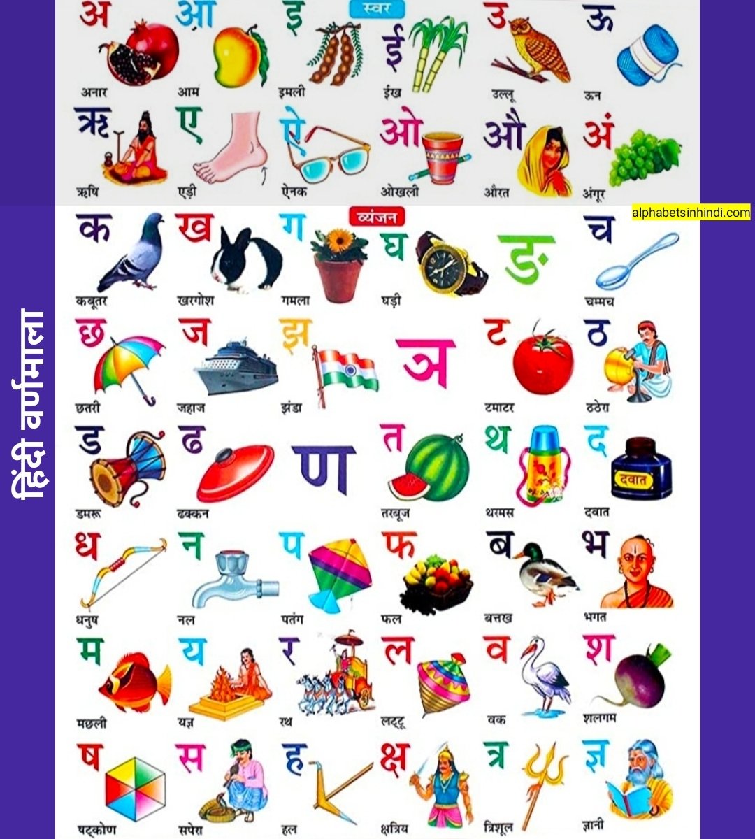 Hindi Consonants Chart