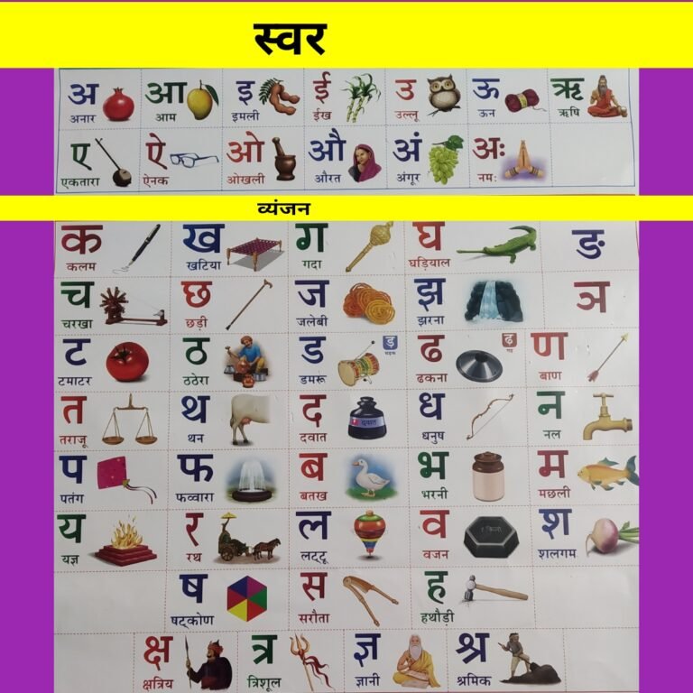 Hindi Vowels And Consonants With Pictures – International Quality 