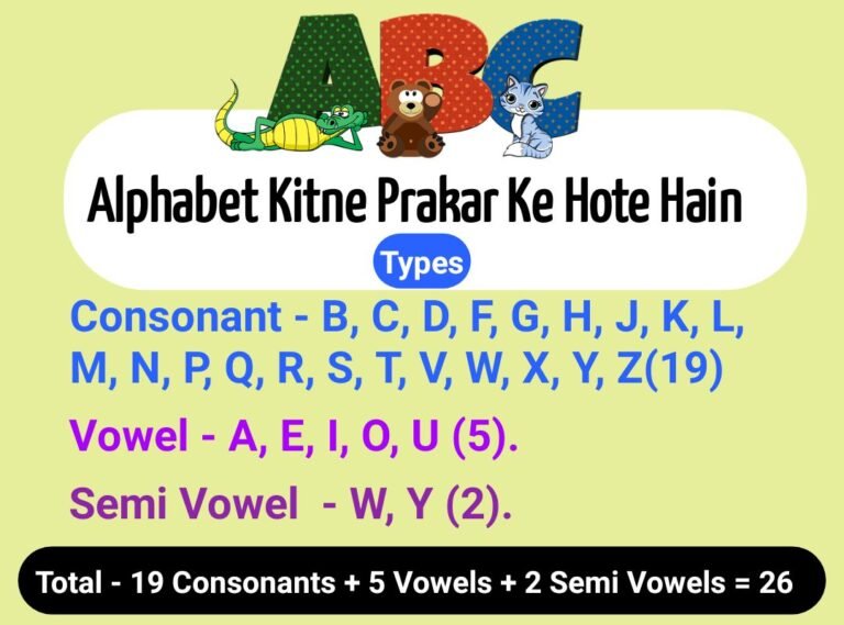 Alphabet Kitne Hote Hain और अल्फाबेट्स व लेटर्स किसे कहते हैं?