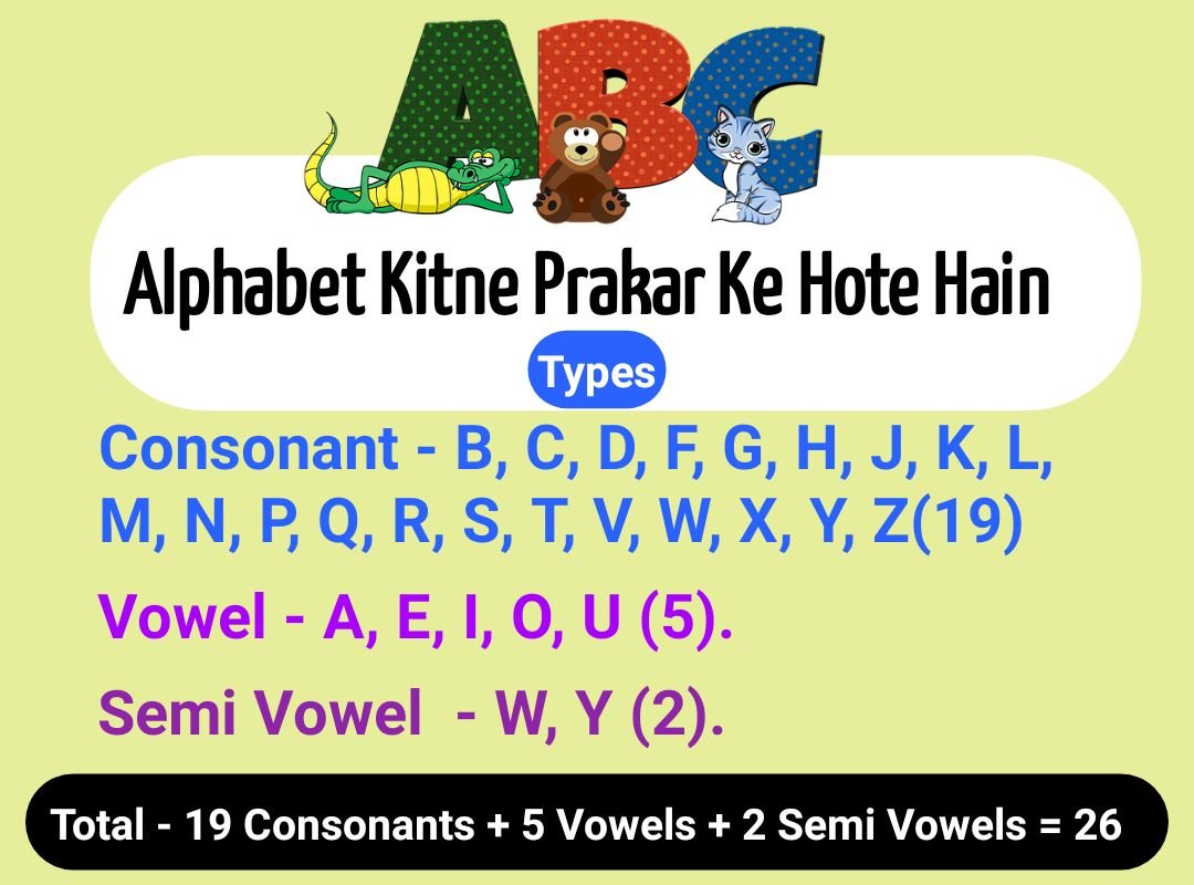 Alphabet Kitne Prakar Ke Hote Hain