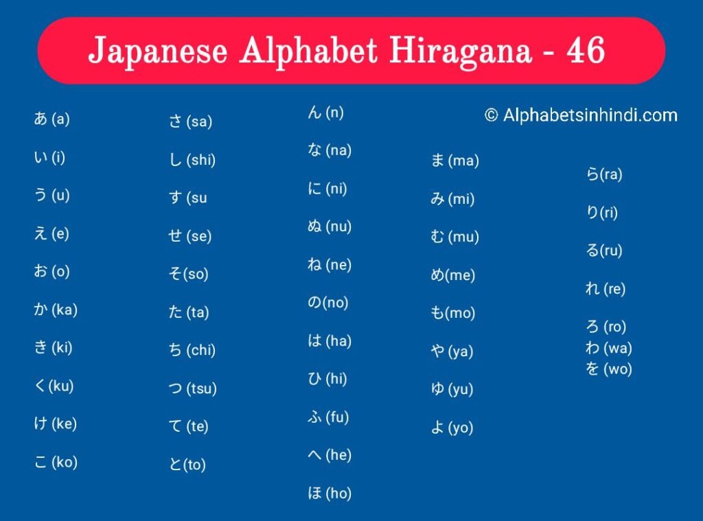 Japanese Alphabet To English & Learn Hiragana Chart With Pictures