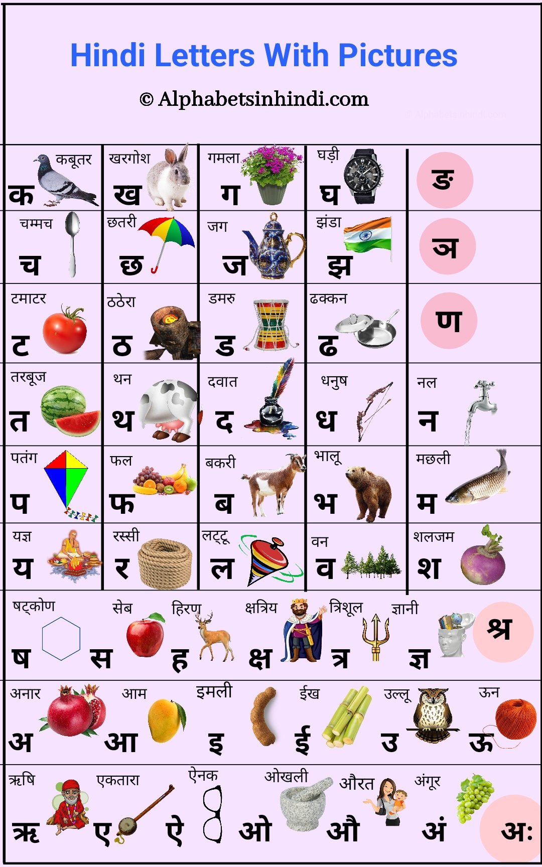 Hindi Letters With Pictures