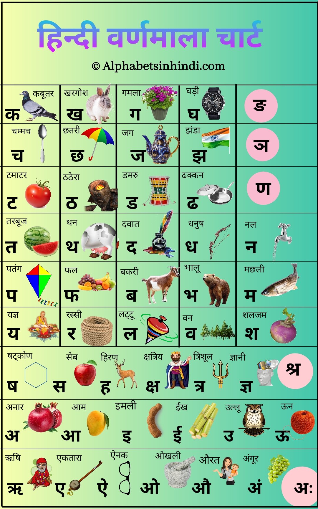 A AA E EE Hindi Alphabets With Pictures And Text