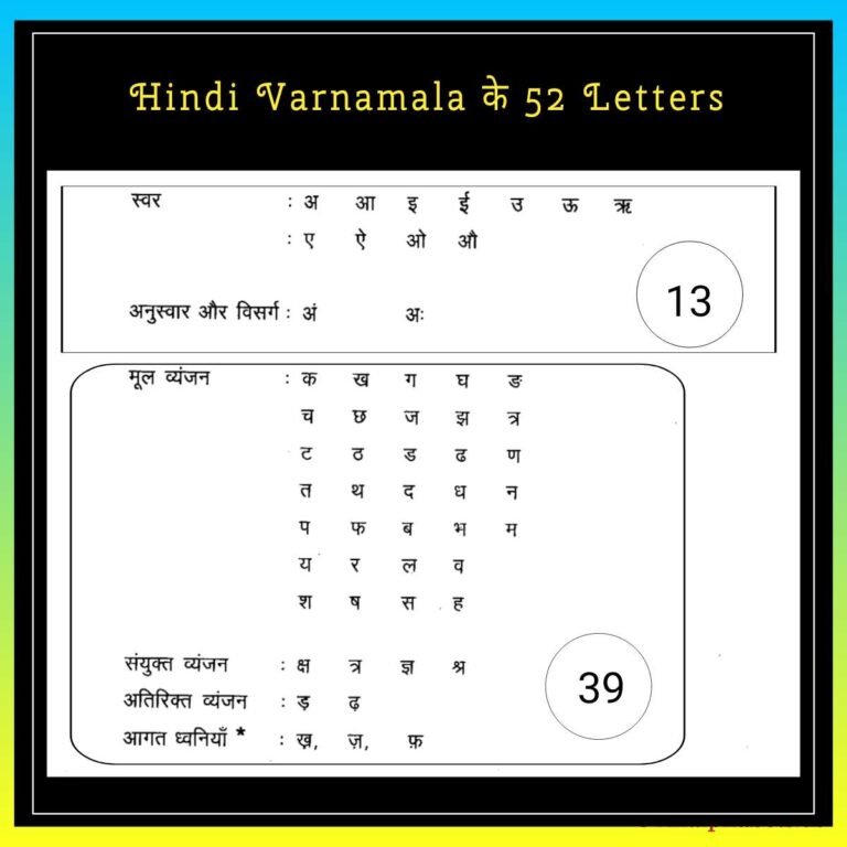 हिंदी वर्णमाला में कितने स्वर और व्यंजन हैं?
