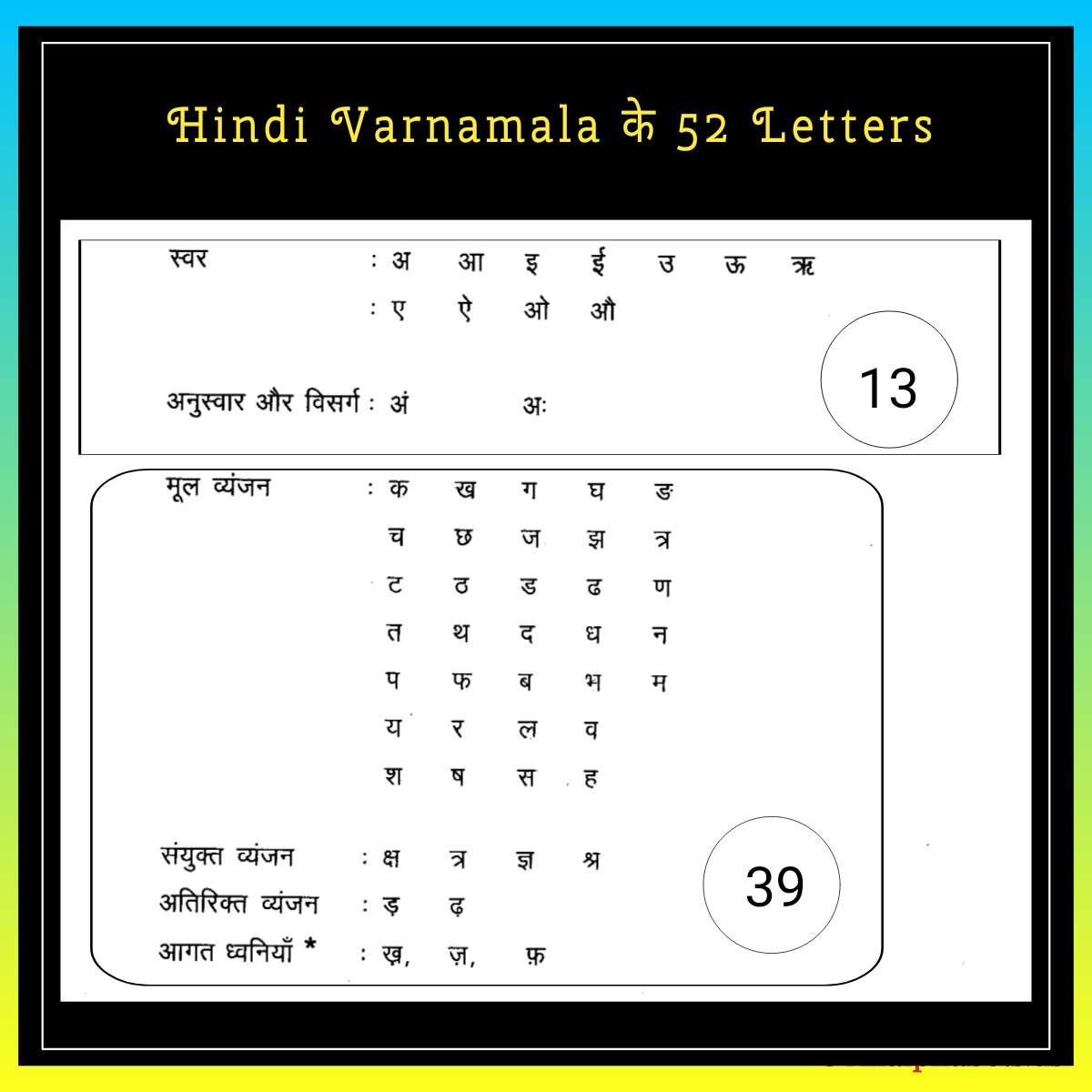 How Many Letters Are There In Hindi Alphabet