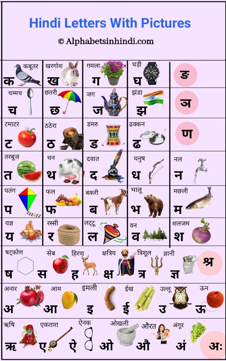 Hindi Vyanjan Letters With Pictures: All Letters & Varnamala