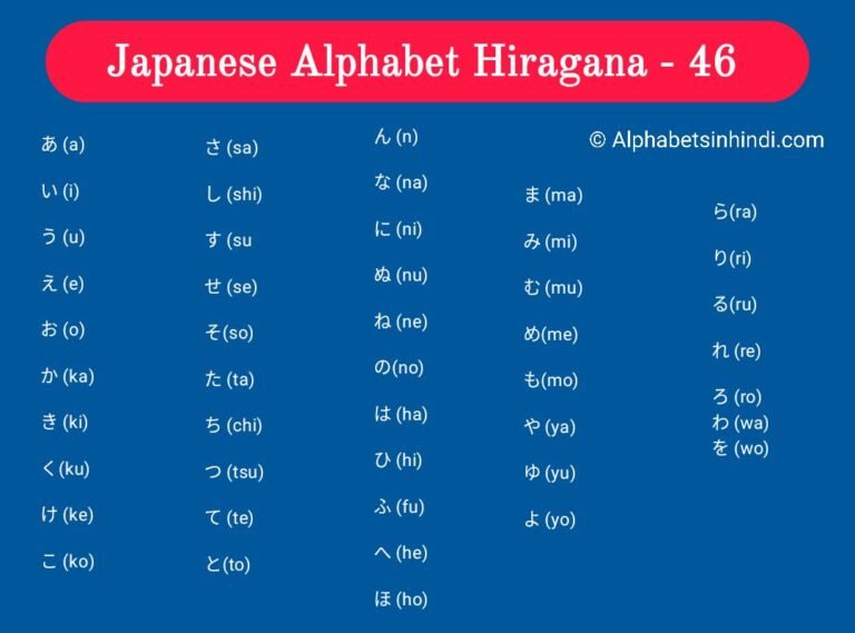 Japanese Alphabet A To Z: Learn In English With Chart & Photos