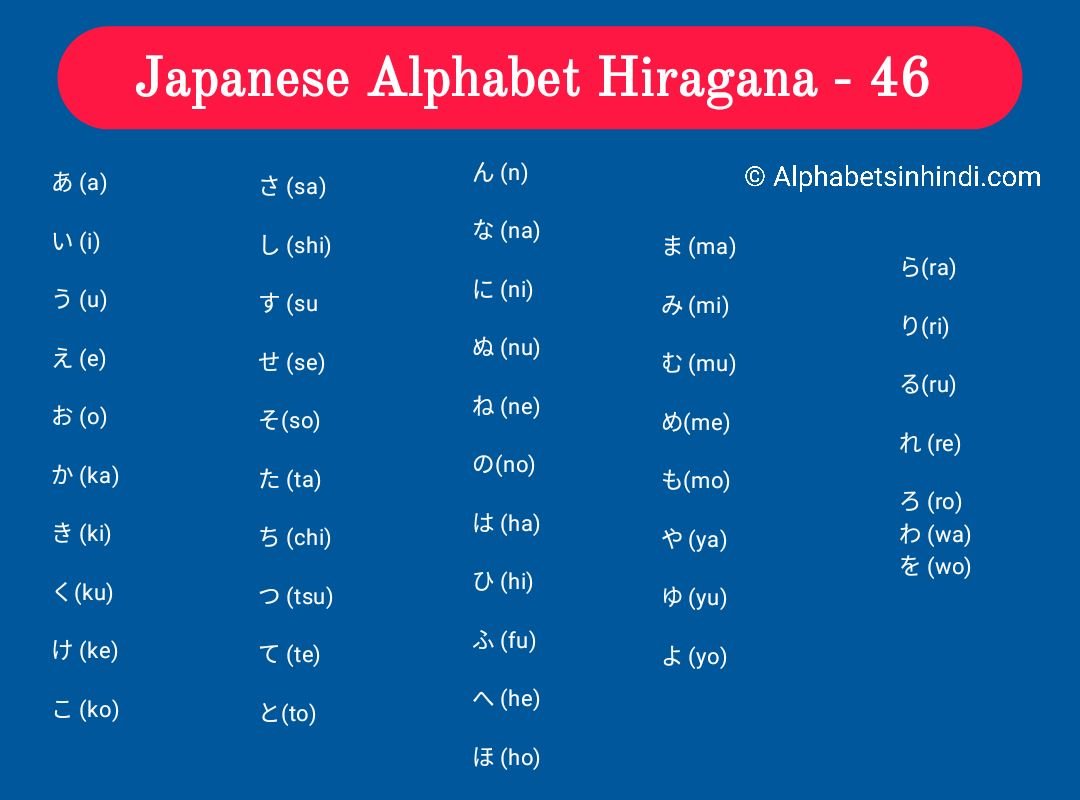 Japanese Alphabet Hiragana