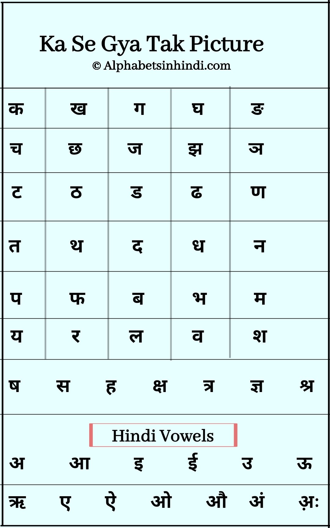How Many Letters Are There In Hindi Varnamala : Answer