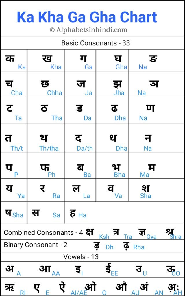 ka kha ga gha in hindi chart